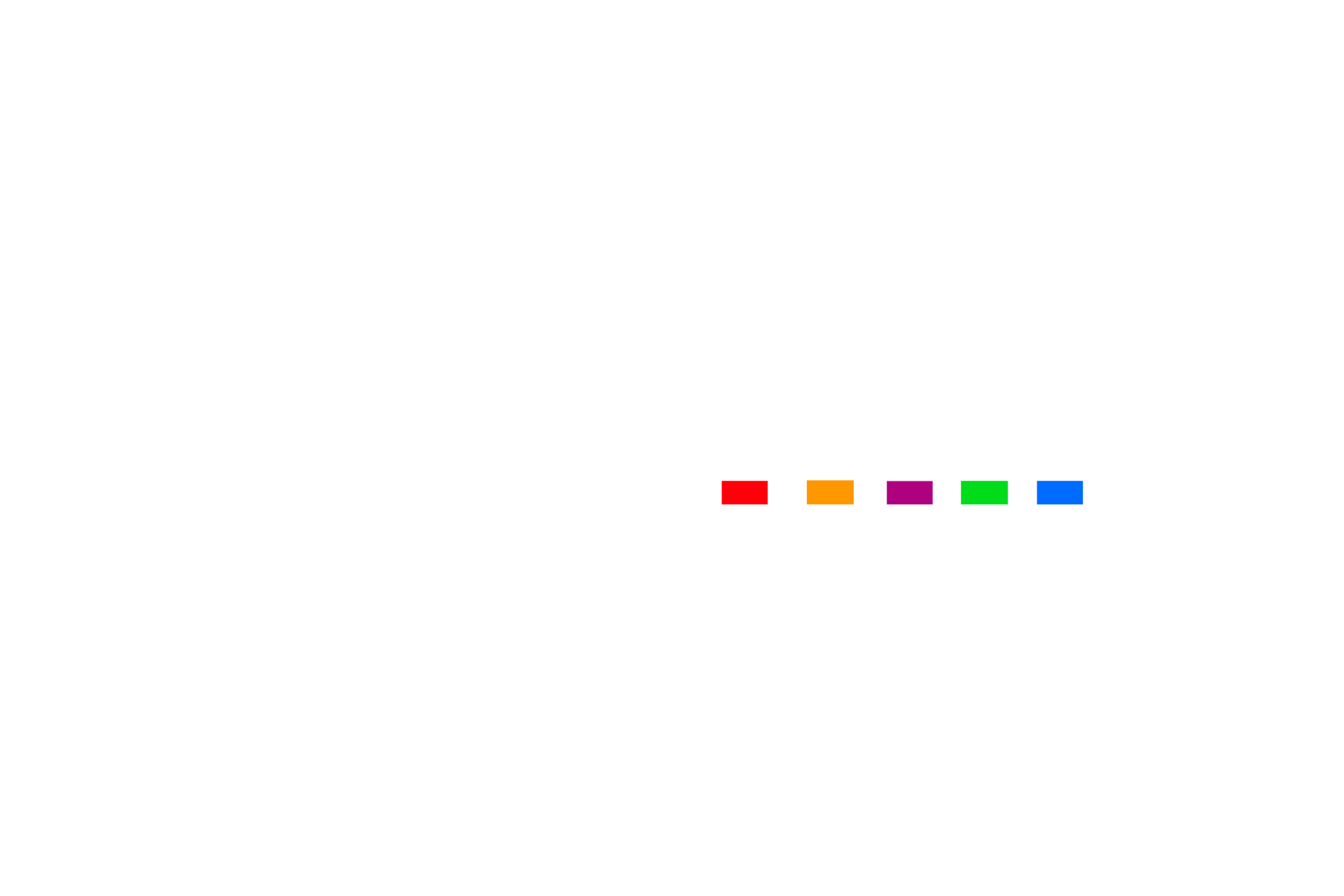 Media Team One